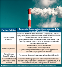 Cuadro informativo de las propuestas de los diversos partidos.