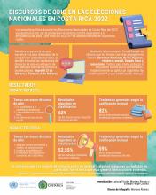 Infografía del proyecto "Discursos de odio en las elecciones nacionales en Costa Rica 2022". Puede encontrar más información de este recurso al buscarlo.