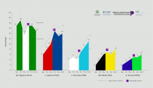Gráfico del estudio. Es muy pequeño para ver los valores.
